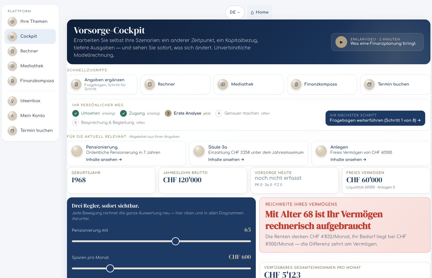 Das Cockpit der Plattform: Schnellzugriffe, persönlicher Weg, relevante Themen und Kennzahlen